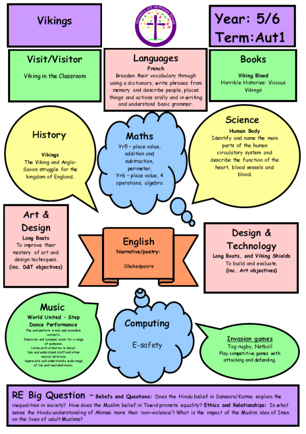 Year Five and Six » Horsford CofE VA Primary School