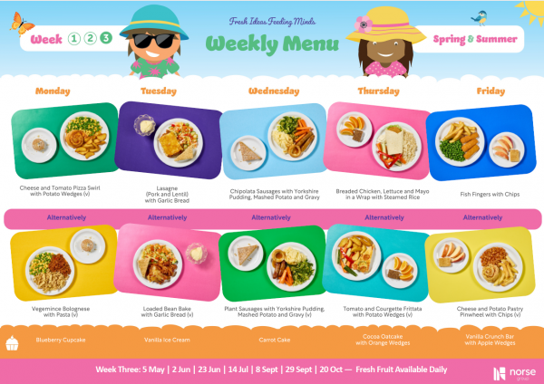 Sp Sum Wk 3 Picture